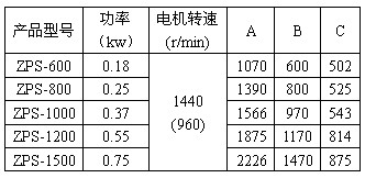 直排篩